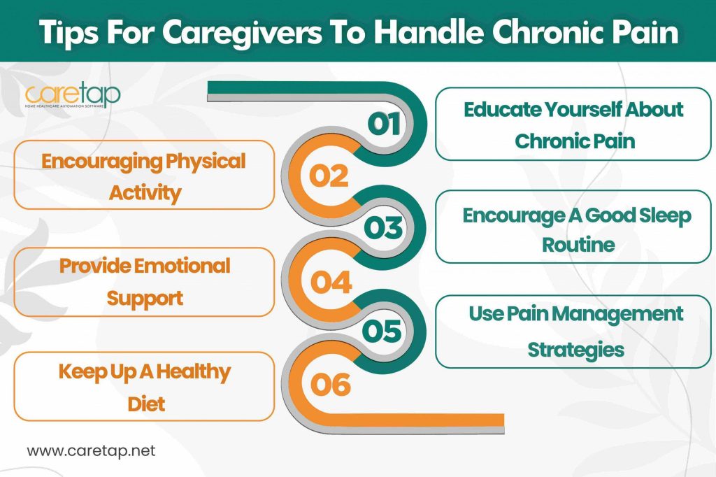 Handling Chronic Pain Tips For Caregivers [ Infographics ]