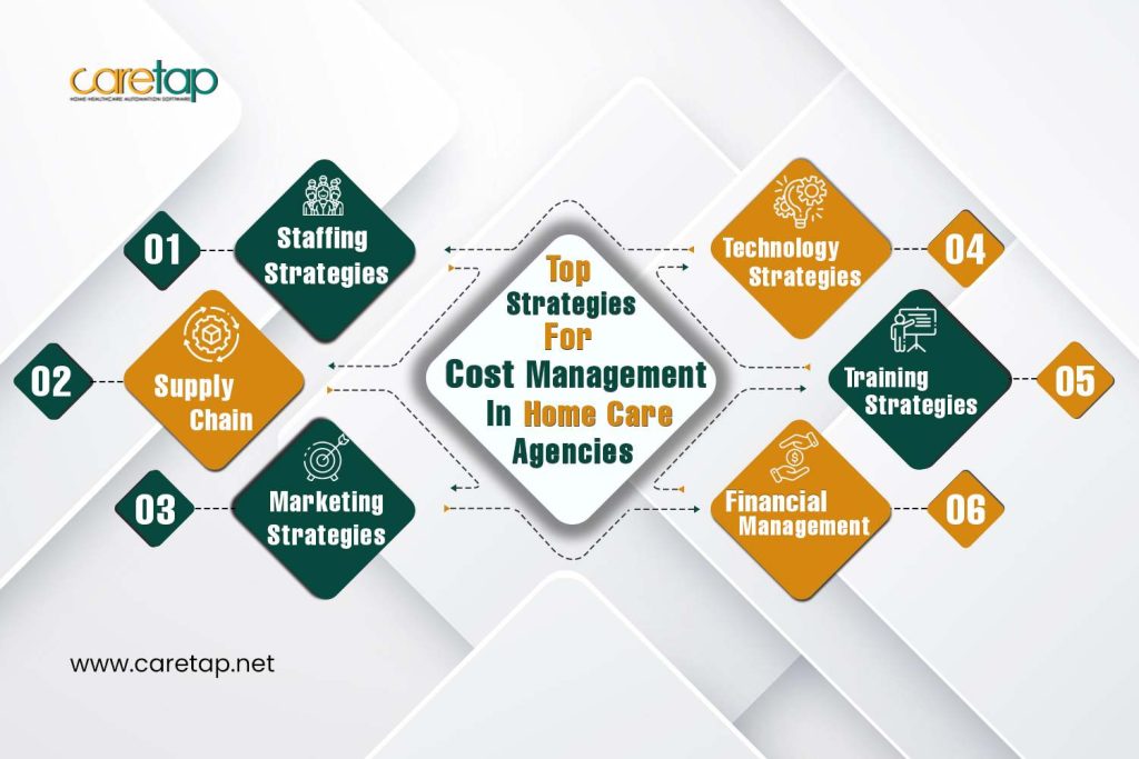 top-strategies-for-cost-management-in-home-health-care-agencies-infographics