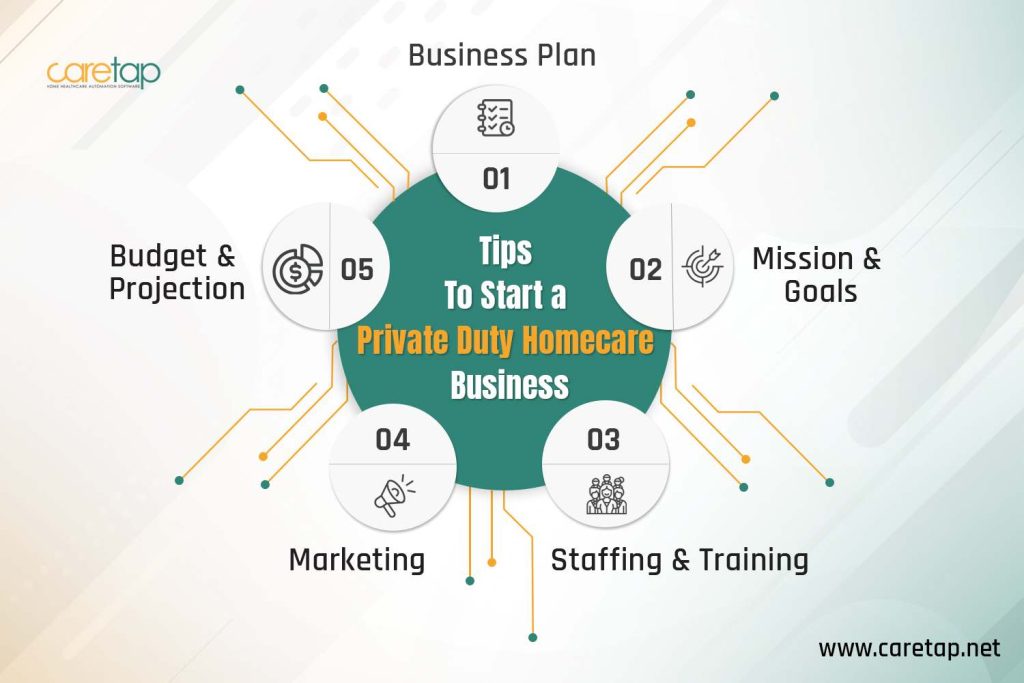 tips_to_start_a_private_duty_homecare_business_infographics__