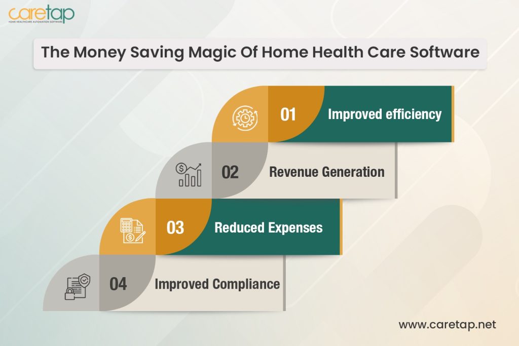 money-saving-magic-of-homecare-software-infographics